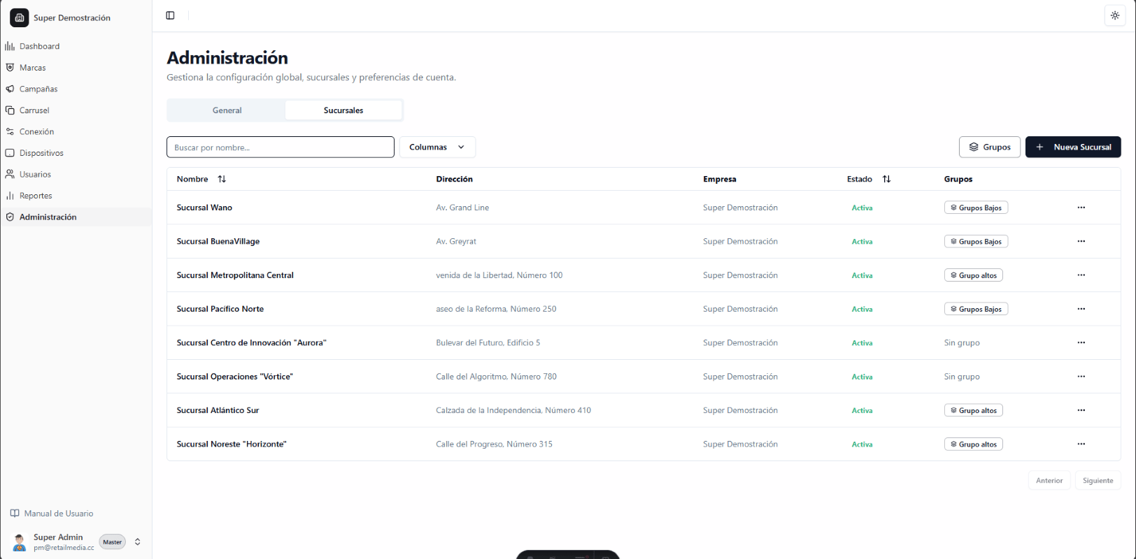 Control multi-tienda